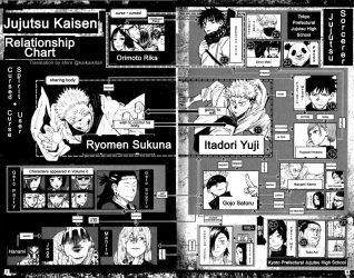 un-databook-pour-jujutsu-kaisen